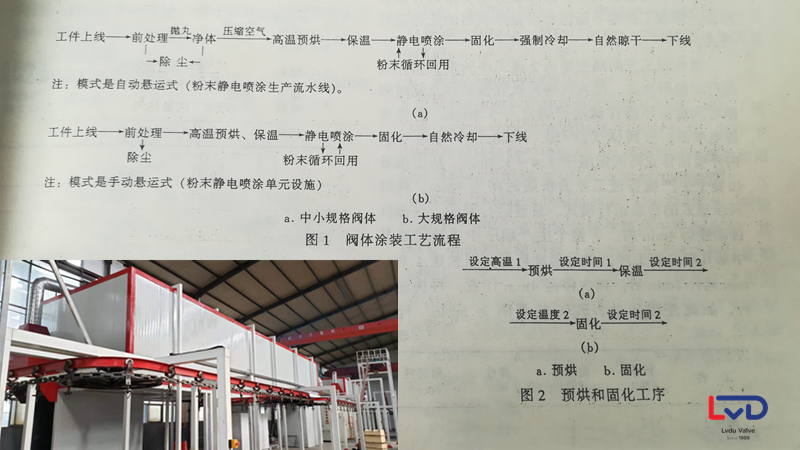 粉末靜電噴涂生產(chǎn)流水線(xiàn)